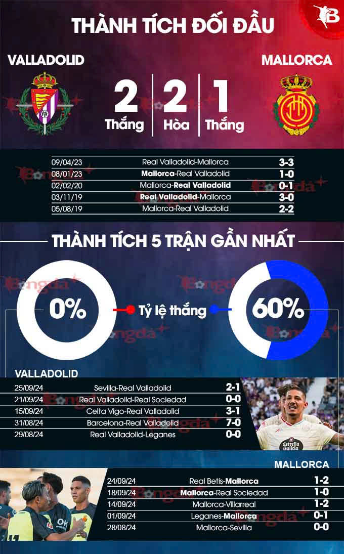 Valladolid vs Mallorca