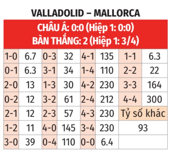 Valladolid vs Mallorca